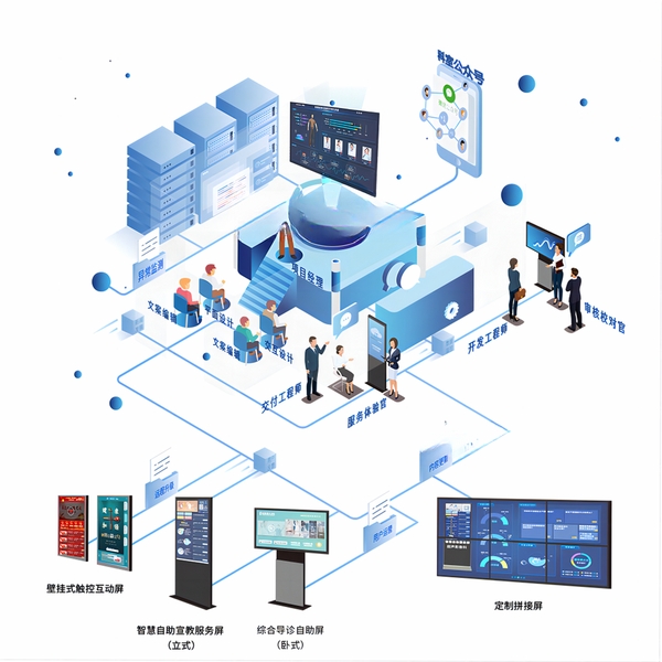 智慧营运管理系统 功能介绍