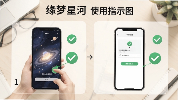 缘梦星河使用指南示意图,画面展示手机操作步骤与权限设置界面,背景为浅色桌面和绿色对勾图标,风格简洁清晰,突出安装与设置要点,软件名称出现在图示标题中。