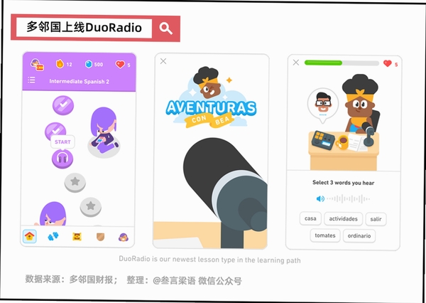 Duo Ai ʹ�ý̳� ��ͼ