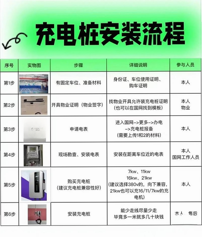 易点学车安装步骤