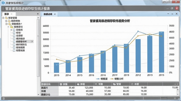 管家婆高级进销存软件统计报表界面,画面显示柱状图和折线图组合的销售趋势分析,左侧为报表目录树,底部为数据汇总栏,背景为简约办公桌面,整体色调以灰色和浅蓝色为主,风格专业清晰