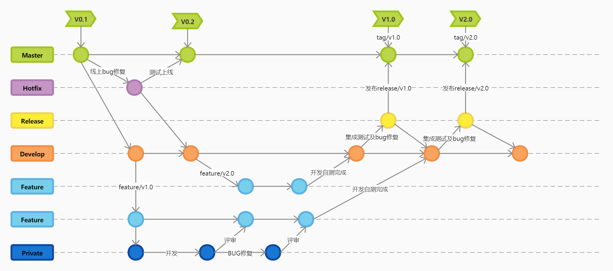 GitCode 分支管理 提交代码 实战操作教程