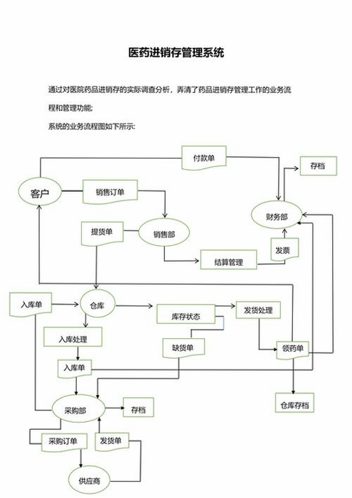药品进销存管理系统 安装教程 图解