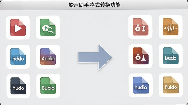 铃声助手格式转换功能界面,列出了多种音频格式图标,中心有箭头指示转换方向,背景为浅灰色,风格简洁专业