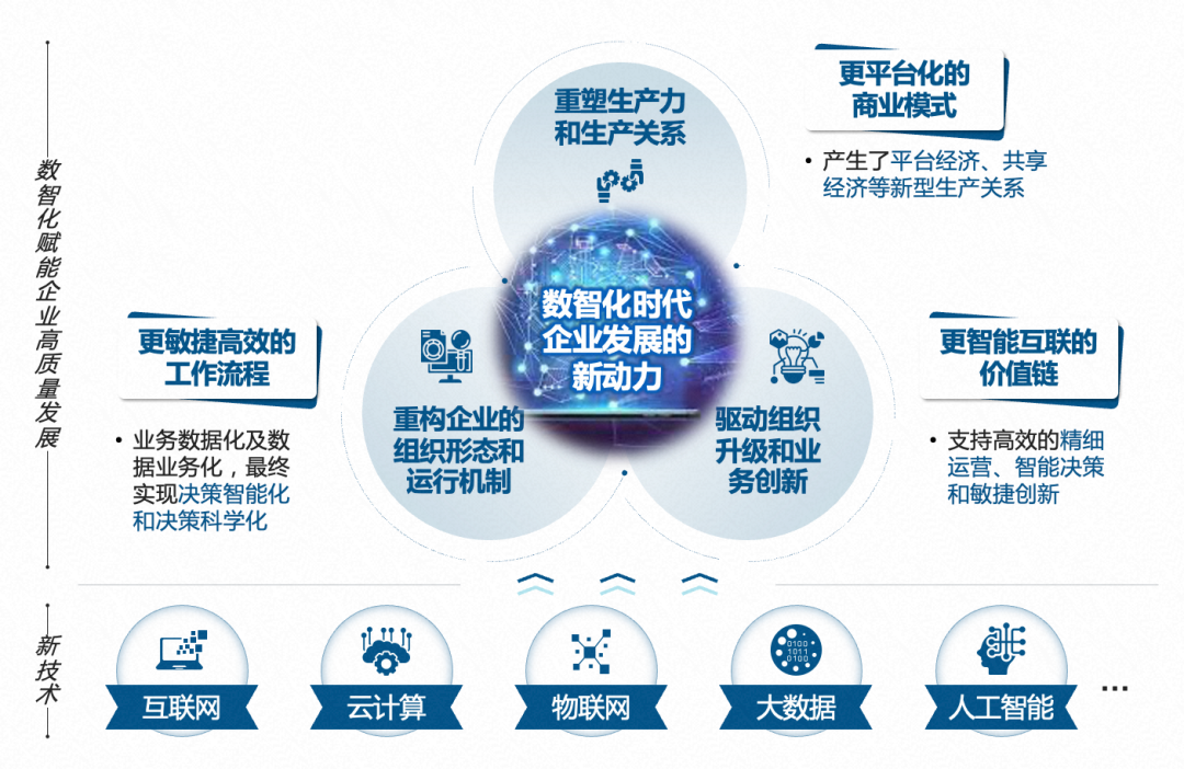 SINOVATION 创新生态链驱动企业数字化转型方案 全景图