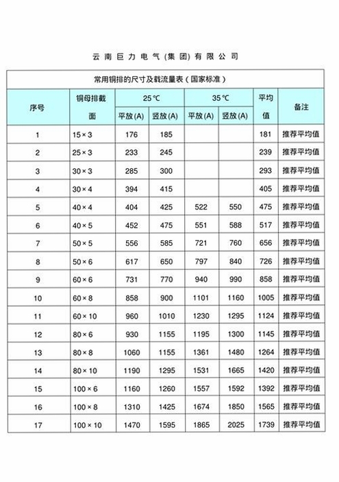 铜排载流量国家标准号 以及 铜排安装方式示意图