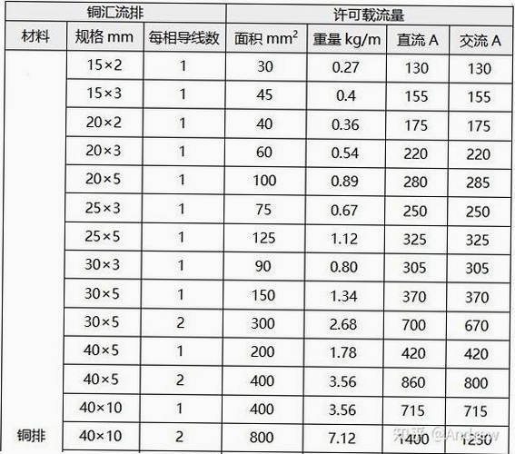 电气行业铜铝排载流表查询工具运行截图