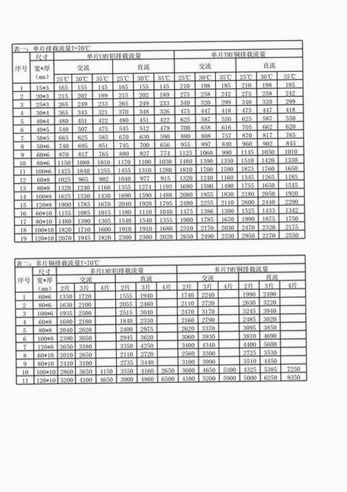 电气行业铜铝排载流表查询工具运行截图