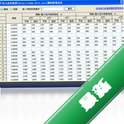电气行业铜铝排载流表查询工具v1.0.0.0电脑版