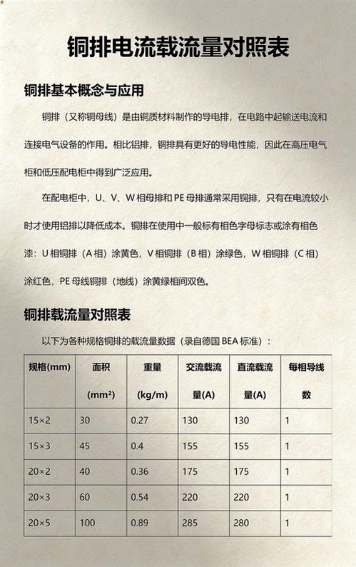 电气行业铜铝排载流表查询工具运行截图