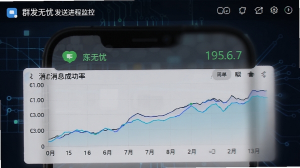 群发无忧发送进程监控界面,展示消息发送成功率的实时数据图表,画面包含手机通知栏的发送状态标识,背景为深色科技风格,突出数据监控与稳定传输的核心优势
