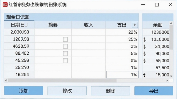 红管家财务出纳记账系统的日记账操作界面截图,展示现金日记账表格,包含日期、摘要、收入、支出、余额列,表格下方有添加、修改、删除、导出按钮,界面以白色和浅蓝色为主,清晰展示数据录入状态