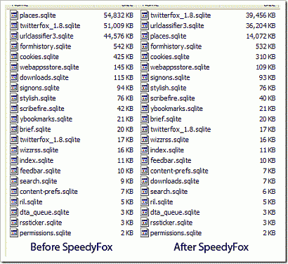 SpeedyFox�Ż�������ݿ�ǰ��Ա�