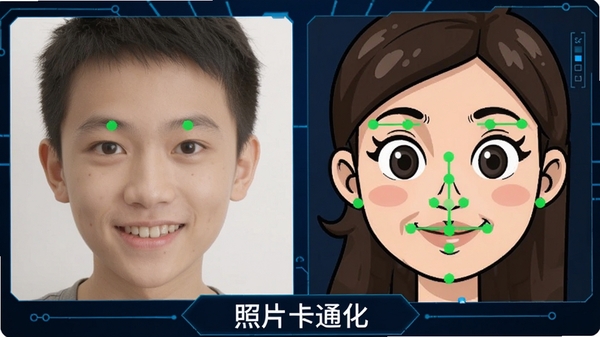 照片卡通化软件面部识别功能示意图,左侧为原始人物照片,右侧为卡通化效果,面部区域用绿色特征点标记,展示眼睛、鼻子、嘴巴的定位,背景为深蓝色技术风格界面,软件名称“照片卡通化”显示在底部