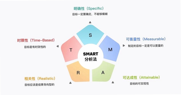 SmartUML 同类软件 对比