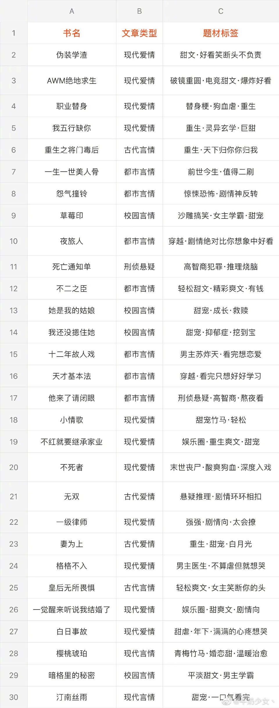 盼盼小说 热门小说 排行榜 书单 推荐
