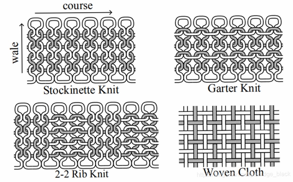 Knit编织图案导出示例