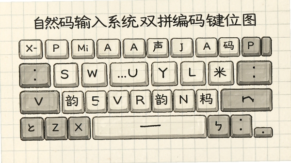 自然码输入系统双拼编码键位图,清晰展示声母韵母对应按键,背景为柔和网格纸样式,便于用户学习参考