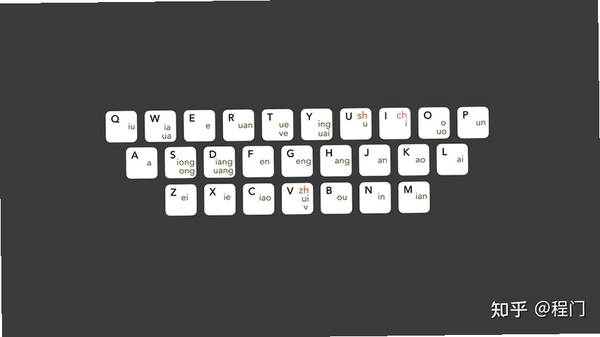 自然码输入系统运行截图