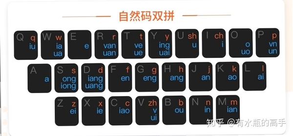 自然码输入系统运行截图