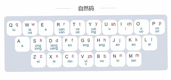 自然码输入系统运行截图