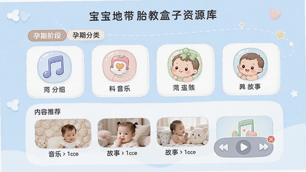 �����ش�̥�̺�����Դ����棬��������Ϊ��������������������б�������Ϊ����ɫ����ͼ�����Բ��ɰ����ص�չʾ���ڽ׶η����ǩ�������Ƽ�λ�벥�ſ��ư�ť�����������¼��