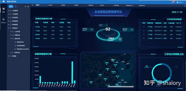 HypoStats 数据统计软件