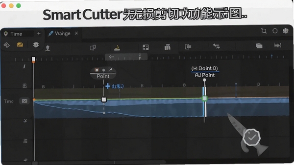 Smart Cutter无损剪切功能示意图,画面展示时间轴上标记入点与出点,背景为软件操作界面,强调精准切割概念