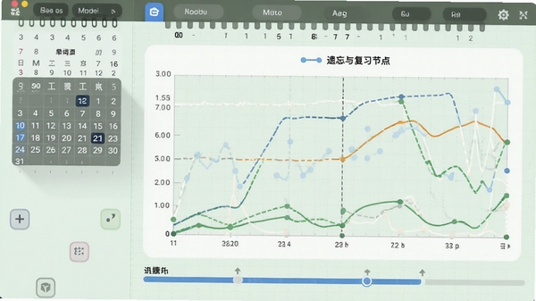 抗遗忘单词表记忆曲线分析页面,折线图展示遗忘与复习节点,背景为淡绿色网格,界面有日历标记和进度条,整体风格清晰专业,突出数据可视化,Boogu模型生成