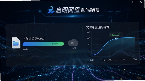启明网盘客户端高速传输界面,显示文件上传进度条与实时速度曲线图,背景为深色科技感风格,突出数据流动效果与软件名称标识
