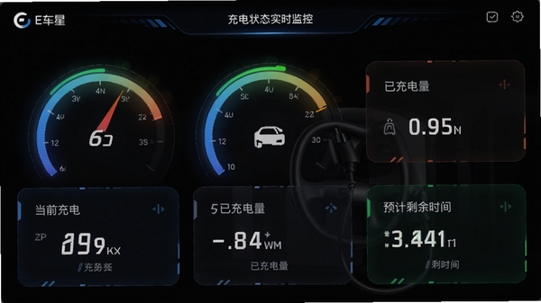 E车星APP充电状态实时监控界面,以仪表盘和数据卡片形式展示当前充电功率、已充电量和预计剩余时间,深色背景配以炫彩数据光效,科技感十足