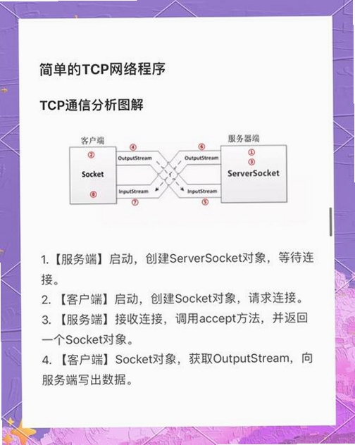 TCPView ʹ�ý̳� �������
