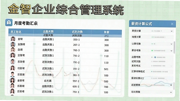 金智企业综合管理系统的人事考勤界面预览图,画面展示月度考勤汇总表,包含员工姓名、出勤天数、迟到次数,右侧为薪资计算公式面板,背景为浅绿色网格,数据可视化风格,突出软件名称