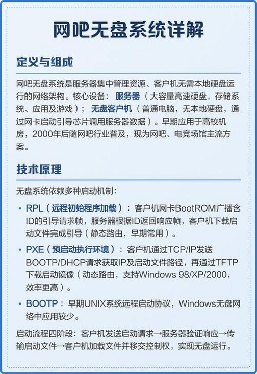 无忧无盘 使用教程 无盘系统 部署步骤