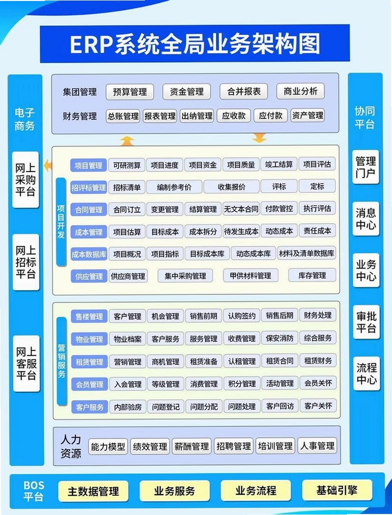 好房通ERP 数据安全 本地部署 功能介绍