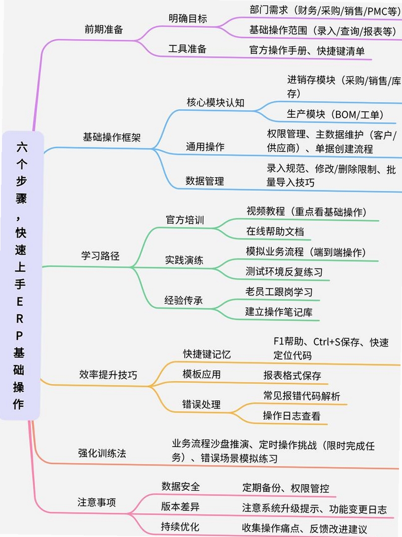 好房通ERP 使用教程 界面操作指南