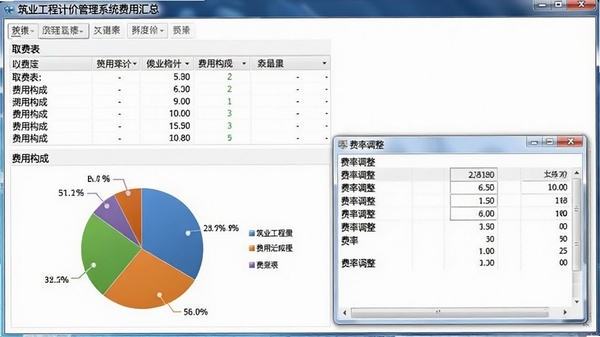 筑业工程计价管理系统费用汇总界面,显示取费表、费用构成饼图、费率调整窗口,数据清晰,专业界面,截图风格