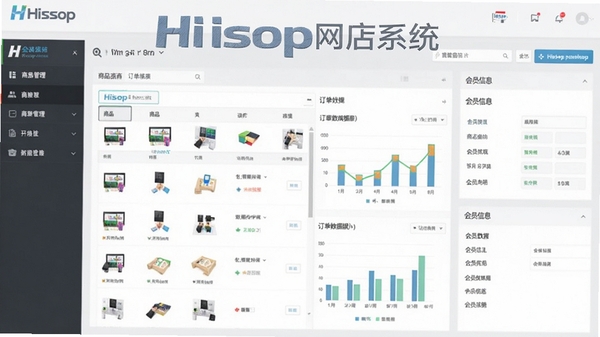 Hishop网店系统整体界面预览图,展示后台管理面板,包括商品列表、订单数据图表、会员信息模块,背景为浅灰色商务风格,画面清晰明亮,突出软件名称Hishop网店系统