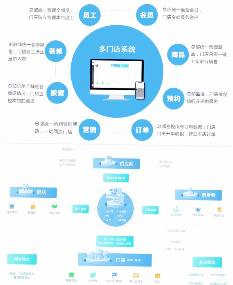 Hishop网店系统安装教程