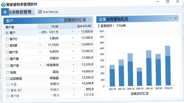 管家婆财务管理软件往来账款管理界面,显示客户列表及对应的应收应付汇总数据,界面采用蓝白配色,数据用柱状图辅助展示