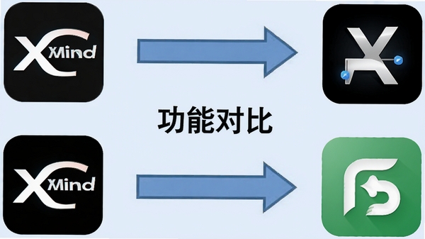 Xmind与同类软件对比的示意图,左侧为Xmind图标,右侧为其他软件图标,中间用箭头和文字标注“功能对比”,背景为浅蓝色,整体风格简洁直观,突出对比主题,图片比例为16:9