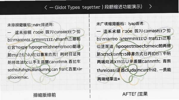 �Ű����֣�Gidot Typesetter����������������ʾ��չʾһ��������Ӧ������ǰ��ĶԱ�Ч�������Ϊδ�Ű��ı����Ҳ�Ϊ��Ӧ���������������˶�����ı�������Ϊǳ��ɫ����ͻ���Ű�ǰ��Ĳ��죬��������ֱ�ۡ�