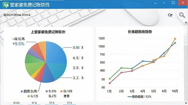 �ܼ�����Ѽ�����������֧ͳ��ͼ�����棬չʾ��ͼ�������ߣ�ɫ����������������������Ϊ��ɫ�칫����