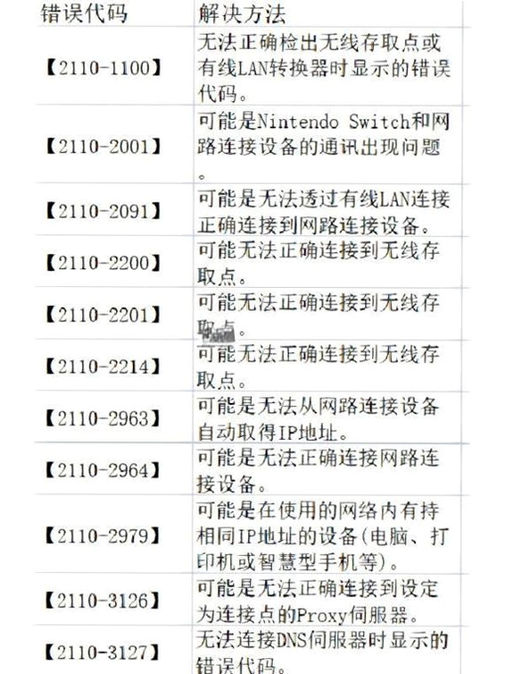 段码输入法 报错 解决方法