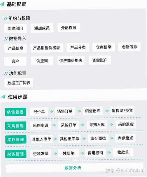 店铺进销存管理系统安装教程