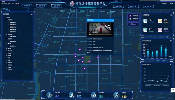 SIP运管运行截图