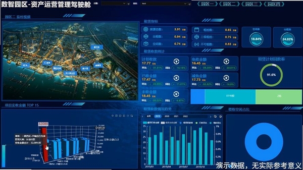 SIP运管运行截图