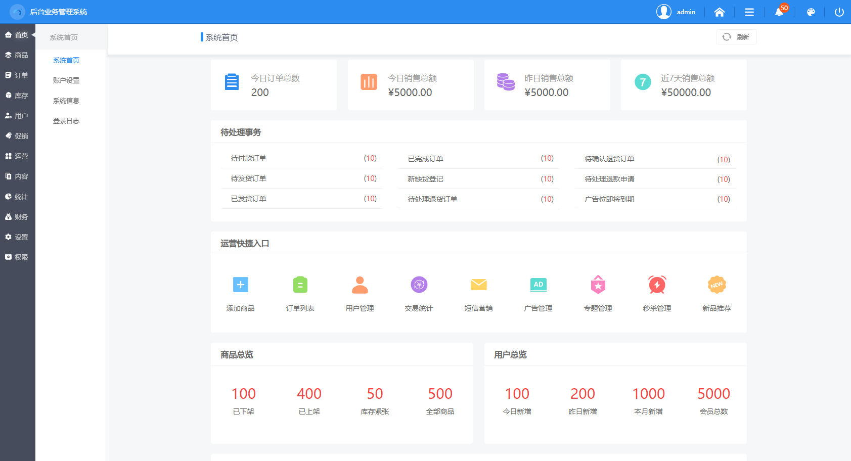 仿阿里巴巴贸易通行业网站源码后台管理界面