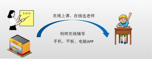 柏树辅导助手运行截图