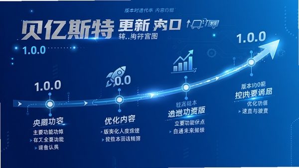 贝亿斯特版本更新内容宣传图,画面以时间轴形式展示1.0.0版本的主要功能点与优化内容,背景采用科技蓝渐变色调,突出版本迭代的进步感。